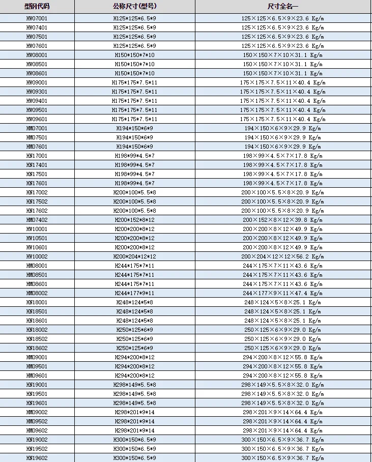 Us Standard Astm A992 Astm A572 Grade 50 Steel Structures Wide Flange ...