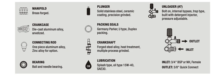 Washing Triplex Plunger Pump, DANAU, DBD-1812B, 1450Psi - detail 10