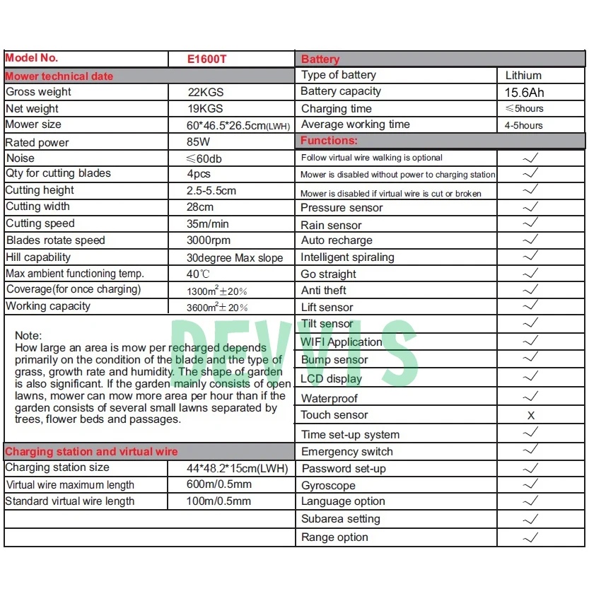 2025 Updated Newest Wireless WIFI SMARTPHONE APP Control Water-Proof Charger DEVVIS  Intelligent Robot Lawn Mower E1600T