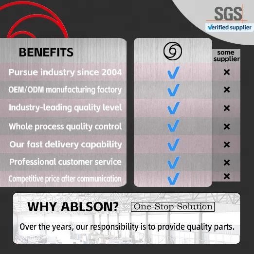 ABLSON Harrow Disc Blade and Plow Disc for Tractor or Cultivator Blades With Plough Spare Part for Rhino Tractor Parts for Mtze
