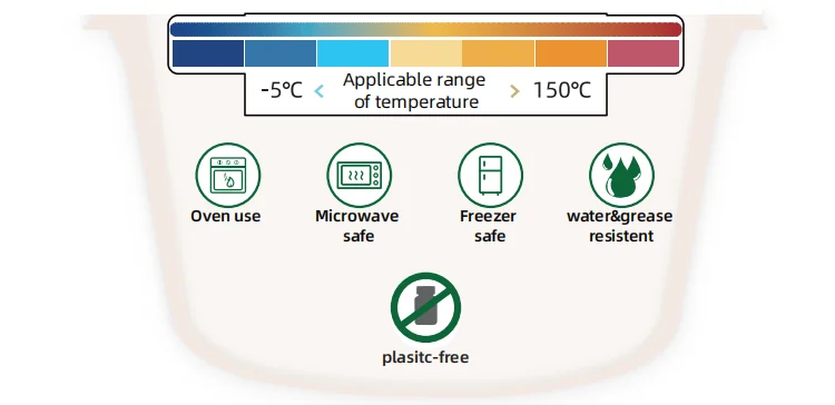 ECO-Friendly Extra Strength White Bagasse Cake Plates Biodegradable and Disposable