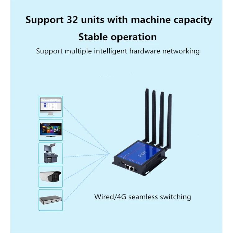 High Speed Industrial 4G LTE Router Modem with SIM Card Dual-Band Wi-Fi ...
