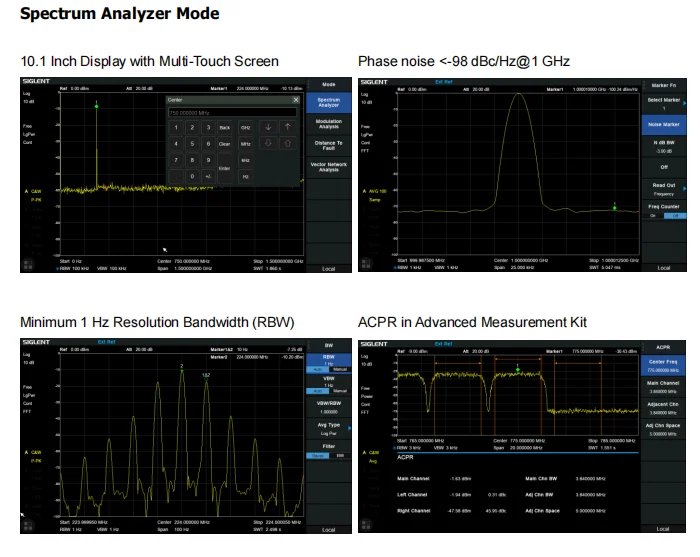 Performance analyzer