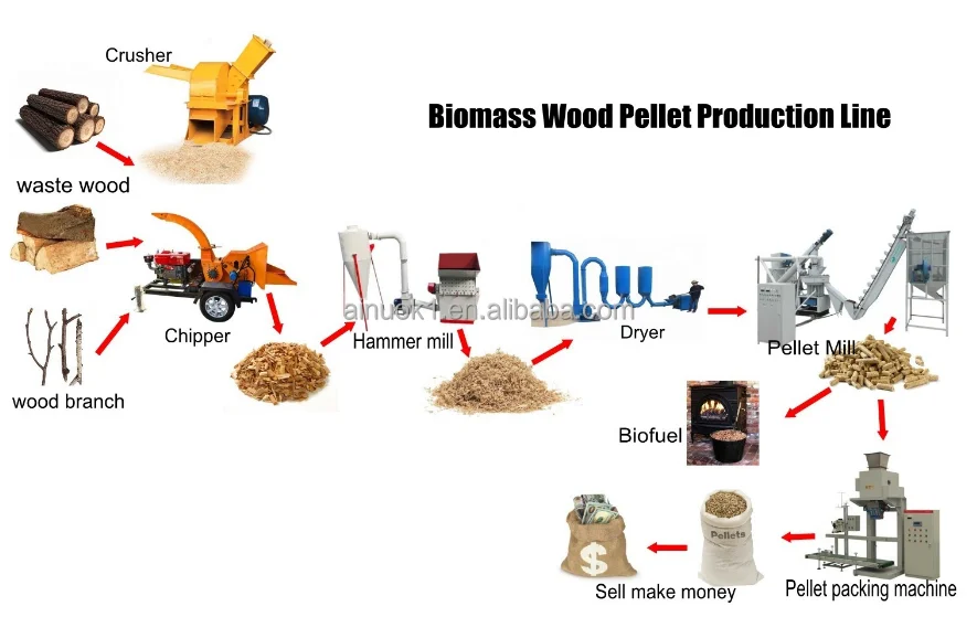 200kg Pto Wood Pellet Machine Tractor Driven Wood Sawdust Pellet