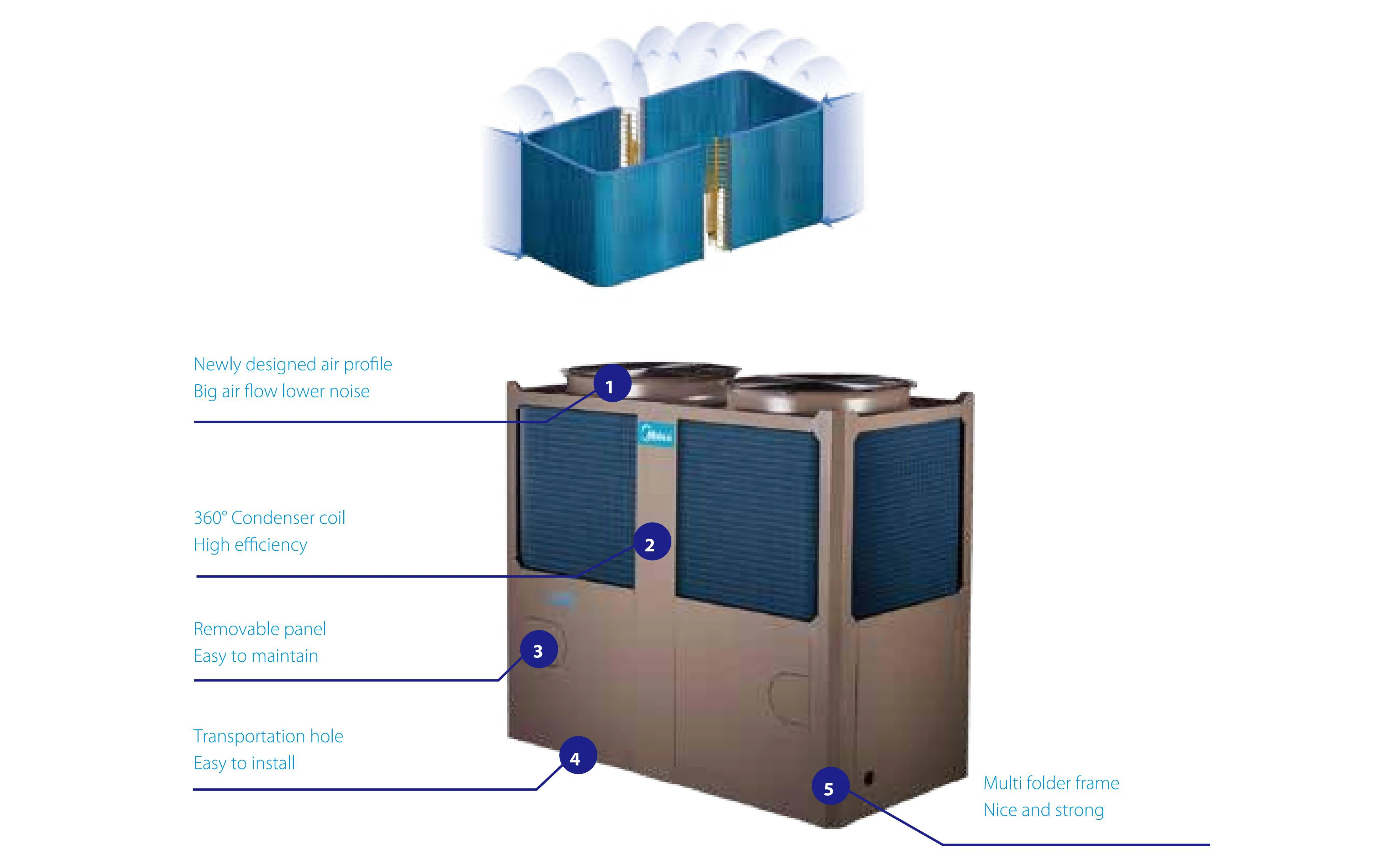 Air Cooled Water Chiller, 380v, 50kw - detail 20