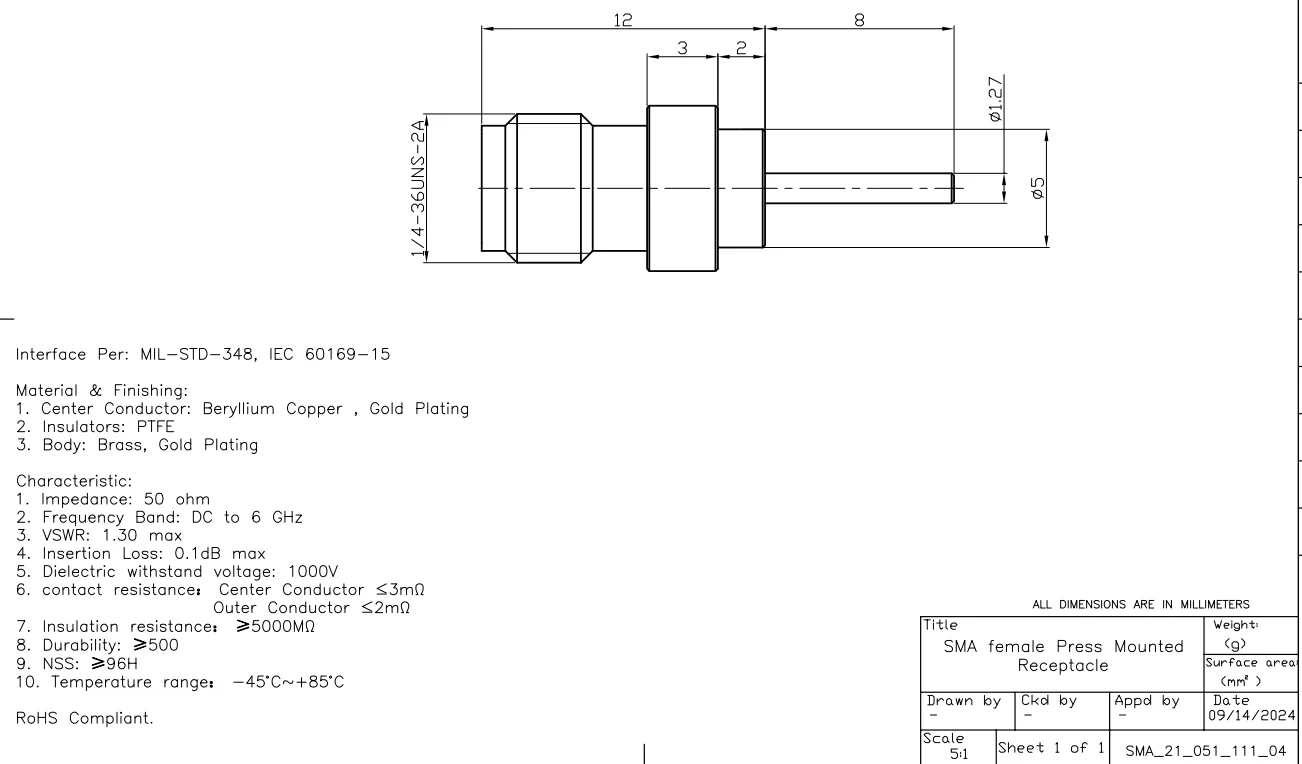 Specifications