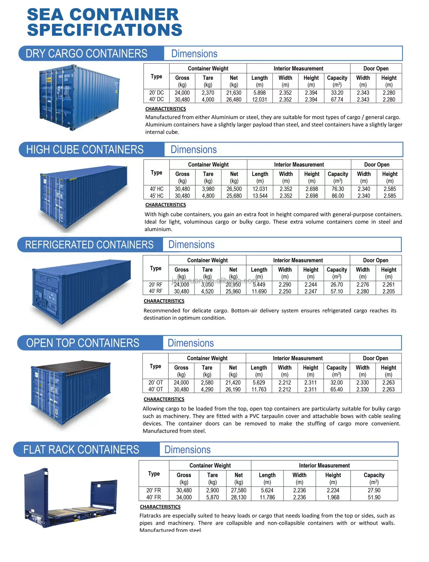 20ft/40hq/40fr Container Shipping Agent From Shenzhen Shanghai Xiamen ...