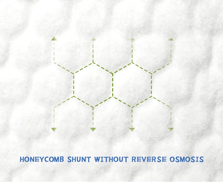 Biodegradable Eco Friendly Disposable Incontinence Super Absorbent