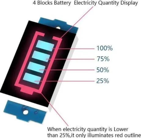 EC Buying Lot de 5 modules d'indicateur de capacité de batterie au lithium 3-34 V - Affichage LED bleu - 5 mA