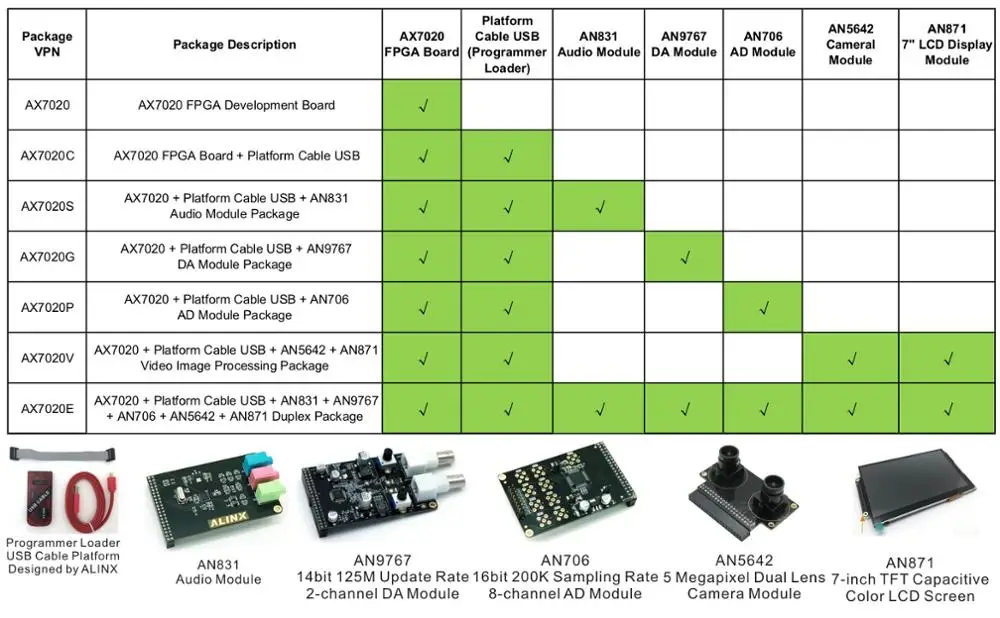 Xilinx Zynq 7020 FPGA開発ボード XILINX ZYNQ 7000 7020 AX7020 FPGA開発ボード ARM ALINX ブランド
