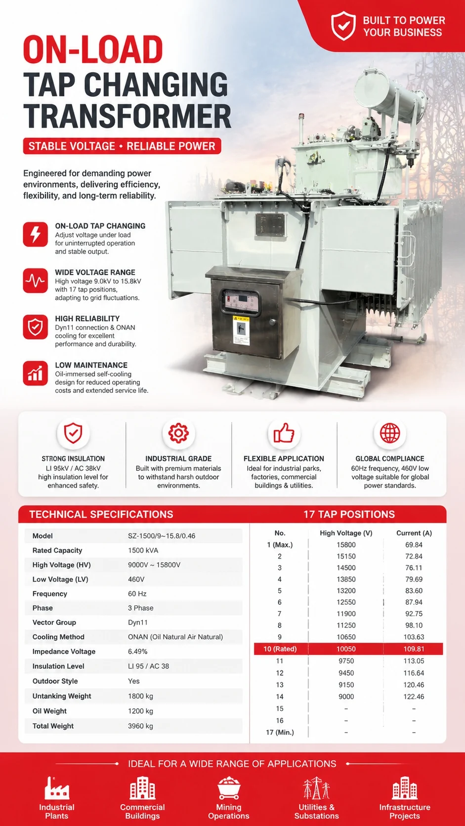On Load Tap Changing Transformer 1500KVA 3 Phase Oil Immersed 11kV 15kV to 460V 60Hz Dyn11 Power Distribution Transformer