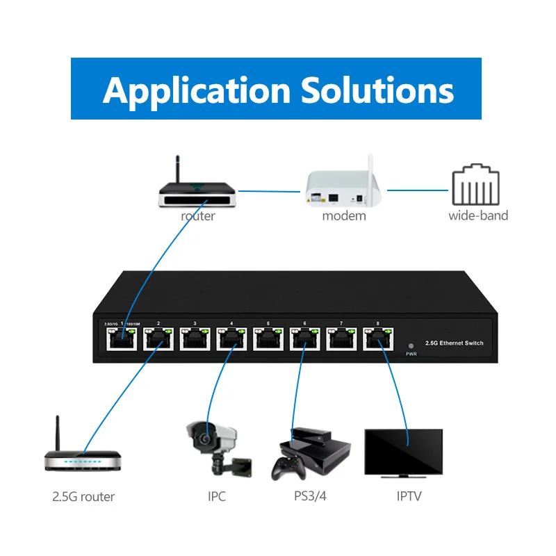 Full 2.5G 8 Port Ethernet Unmanaged Network POE Switch details