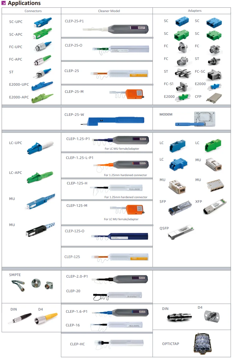 Fiber Optic Connector Cleaning Pen Fiber Optic Cleaner Pen Clep-25-a2 ...