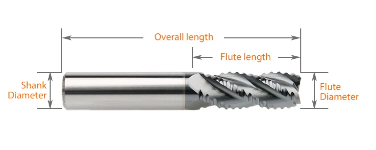 end mill cutter sizes