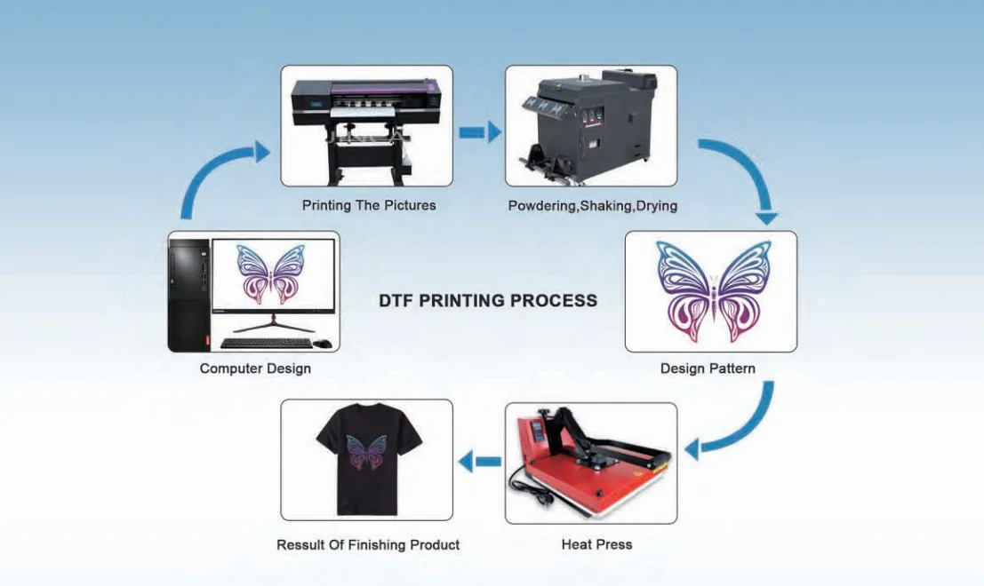 Red  and  Black  Automatic Heat Press Machine for Pressing T-shirt  With  Two  Stations factory