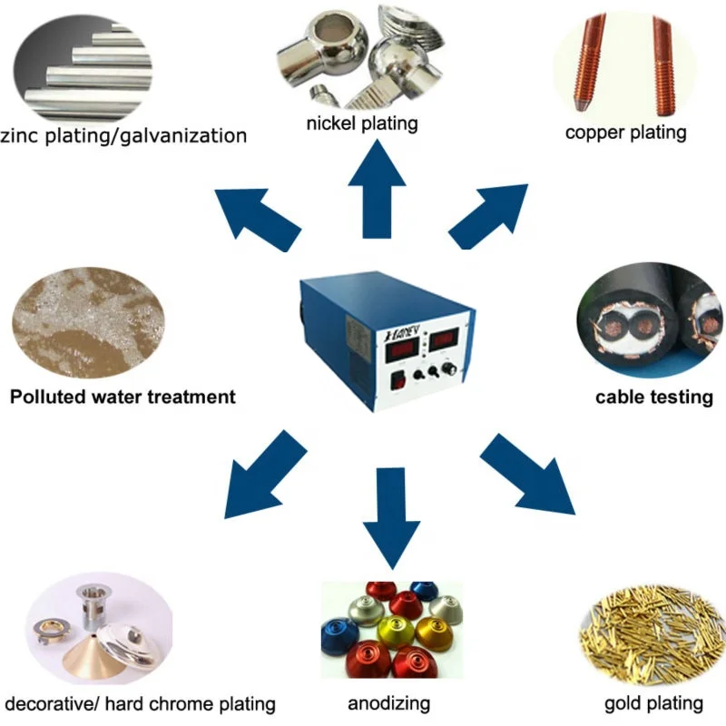 Haney Small Scale Galvanization Kit Plating Equipment