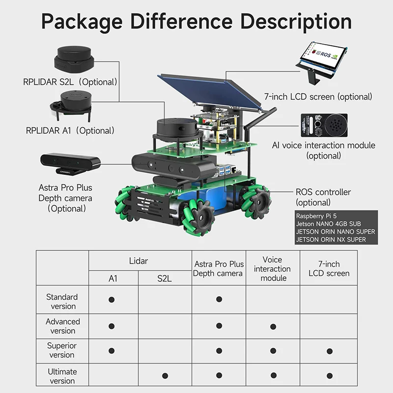 Using Raspberry Ros Raspberry Pi Projects Hiwonder ArmPi Pro