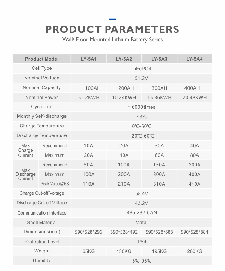 Stackable Battery Pack 51.2v 50kwh 40kwh 30kwh Lifepo4 Lithium Ion Ups ...