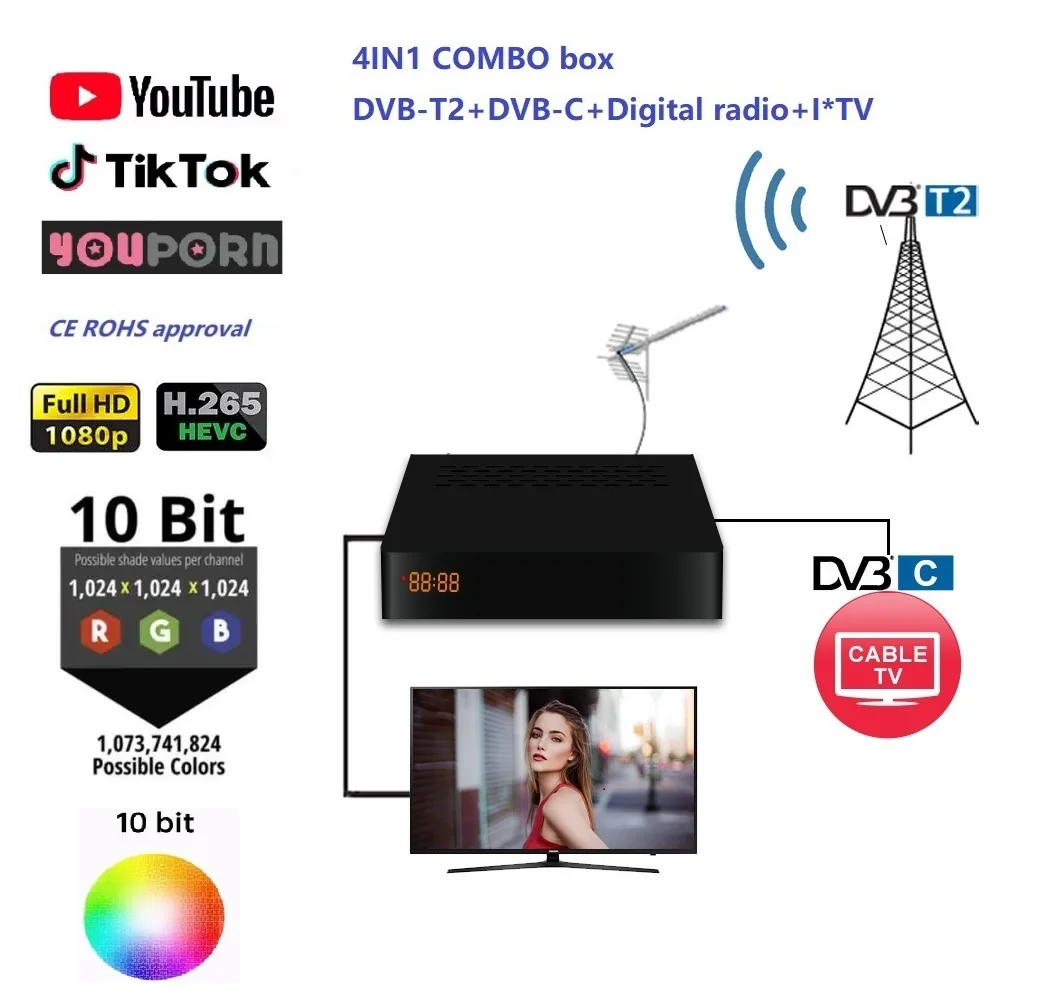 2023欧洲decodeur高清dvb-t2 Hevc H.265接收器数字terrestre Dvbt2机顶盒电视数字 - Buy 电视转换 ...