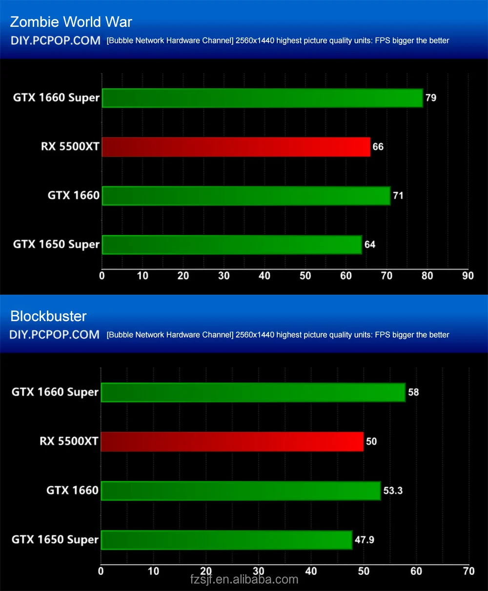 1080 Max Q Vs 2060 Rtx 2070 Max Q Vs Rtx 3060 Max Q