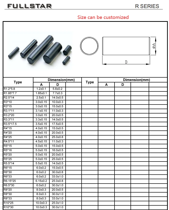 Bar Shaped Ferrite Cores Soft Mnzn Nizn Ferrite I Rod Bar