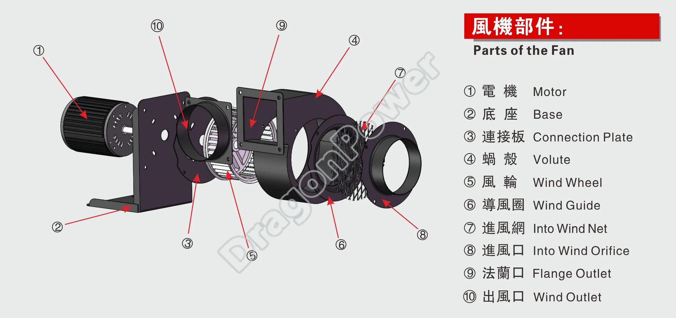 Centrifugal Blower, 110V, Corded Electric - detail 4