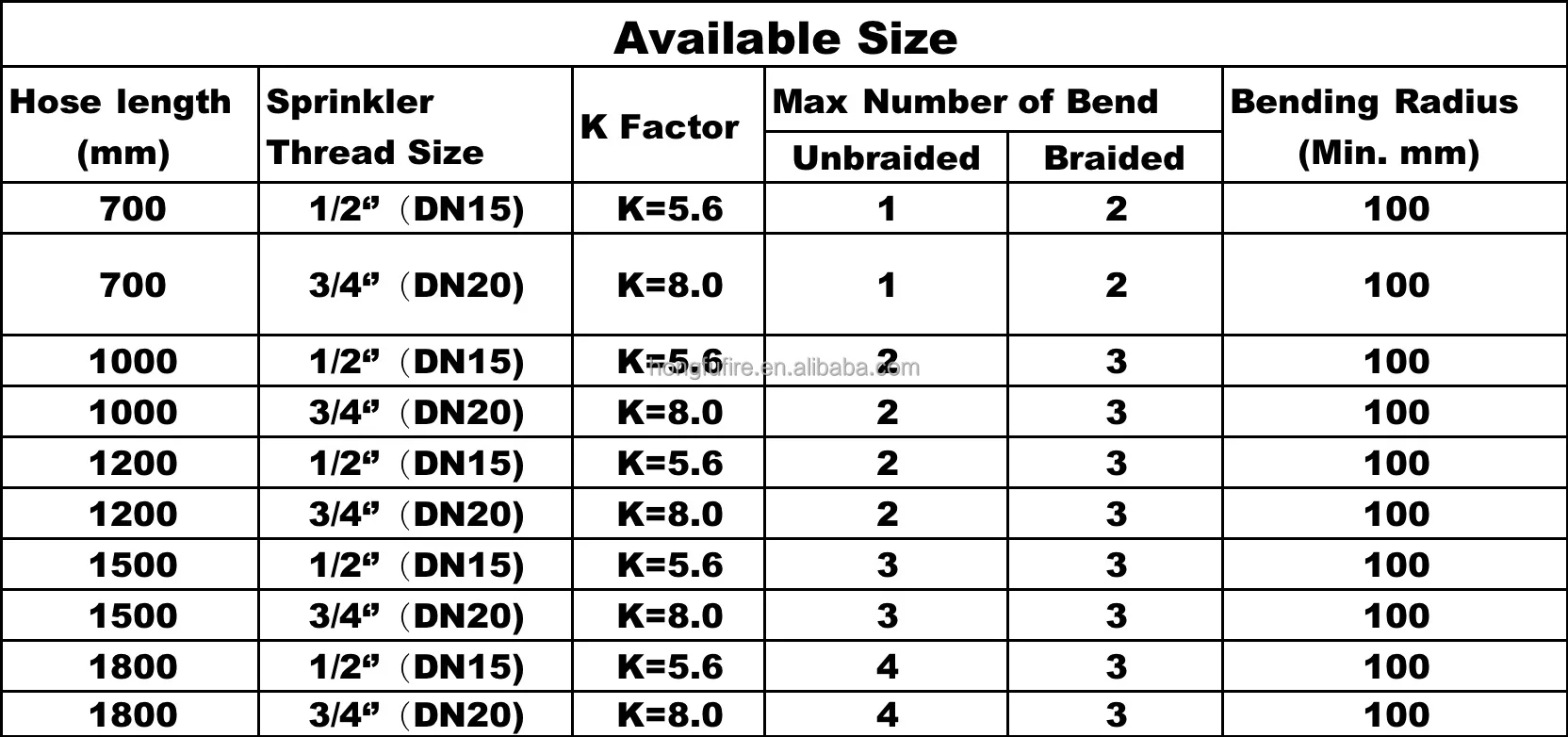 1800mm Unbraided Fire Sprinkler Flexible Hose Stainless Steel Hose