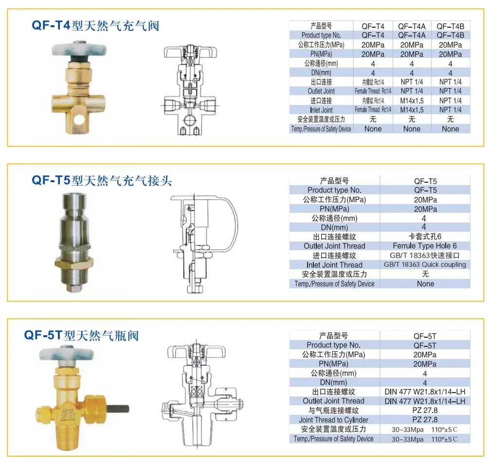 CNG Refueling Receptacle PN200 Charging Valve Natural Gas Filling System
