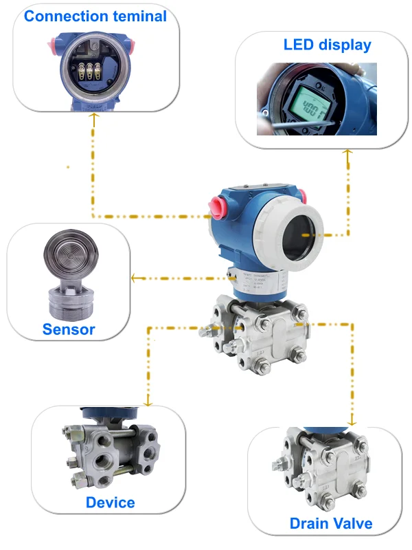 Atex Approved Differential Pressure Transmitter Hart 4-20ma Output Anti ...