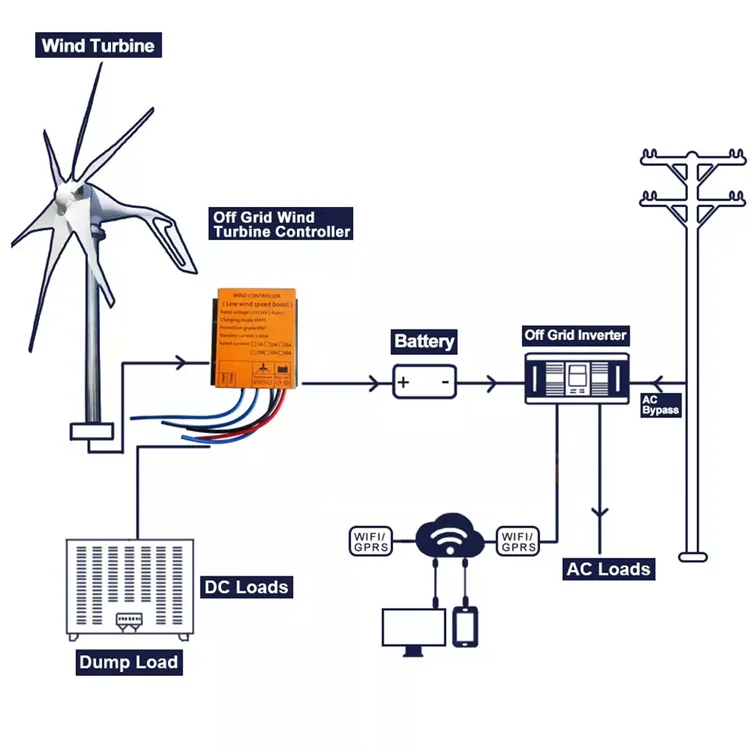 800w 48v Offgrid Wind Turbine Controller Wind Power Generator