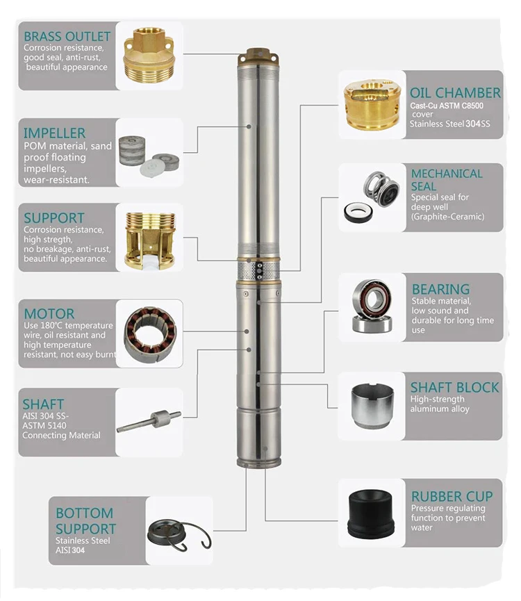 3Inch 110V 60Hz Multistage Structure AC Electric Deep Well Submersible Borehole Water Pump