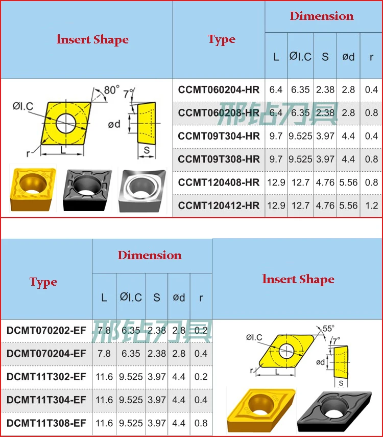 Tungsten Carbide Indexable Inserts Cnc Lathe Cutting Tools Dnmg150404 ...