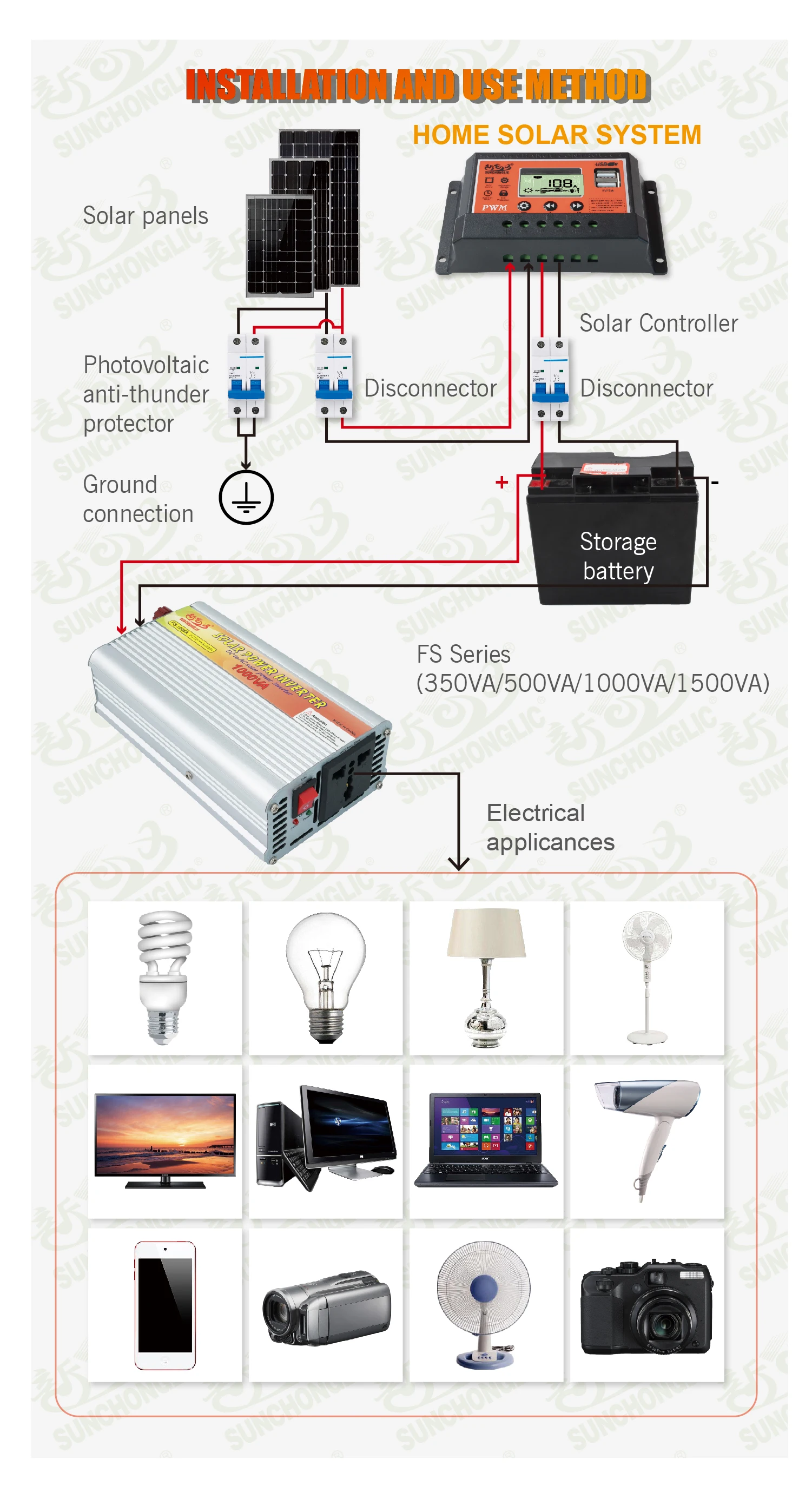 Sunchonglic Inverters 12v 220v Dc To Ac Off Grid 1000w 1000 Watt ...