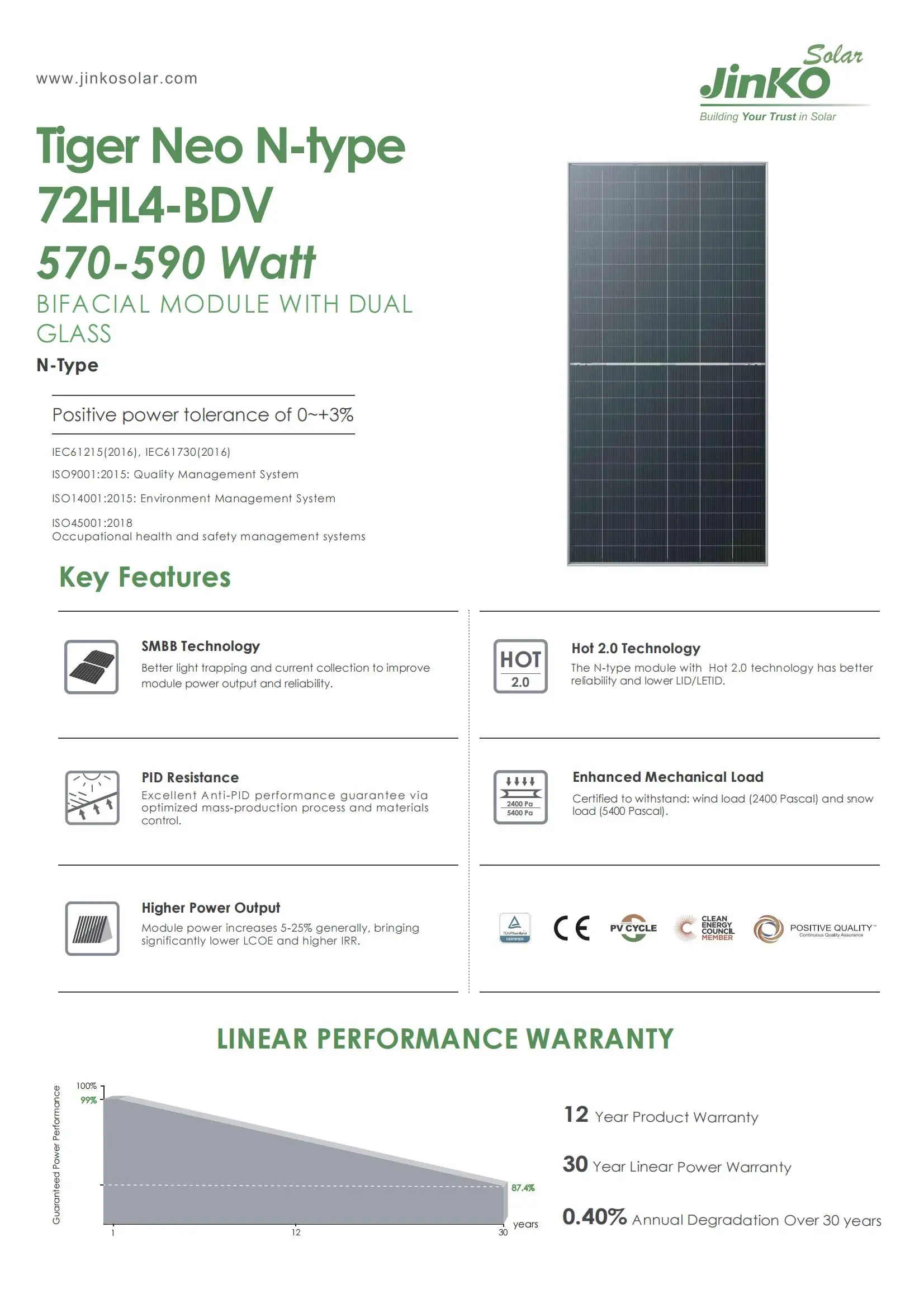 Jinko Solar Panel 550w 570w 575w 580w 585w 590w 600w Bifacial Jinko Jinko Solar Panel 550w 570w 575w 580w 585w 590w 600w Bifacial Jinko