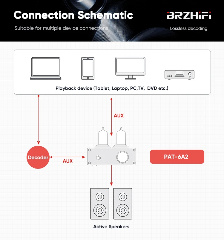 BRZHIFI High Quality Lossless Aluminum TPA-6A2 HiFi BT 5.0 Vacuum Tube Amplifier Small home stereo details