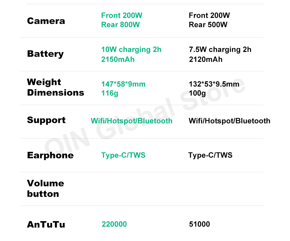 Qin F22 Pro Duoqin Mtk Helio G85 Wifi 3.54 Inch 4gb 64gb Octa Core ...