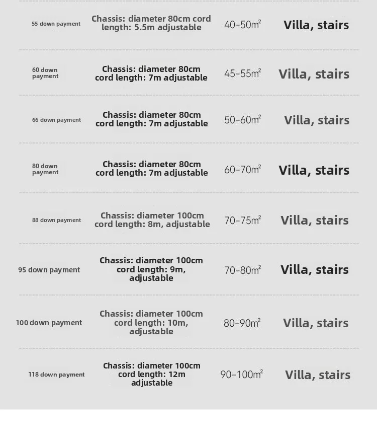 Specifications
