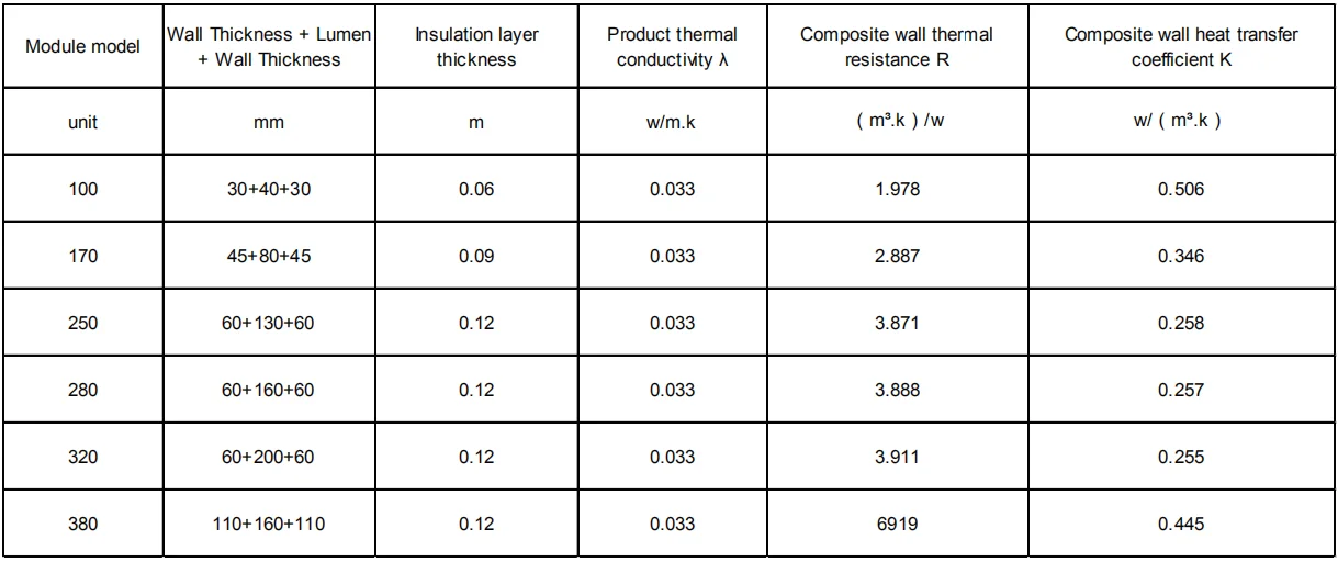 High Quality Icf Build Block For Foundation - Buy Icf Block For Build ...