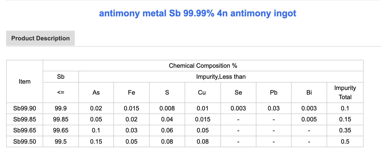 Factory High Quality Pure Antimony For Making Lead Tin Antimony Alloy ...