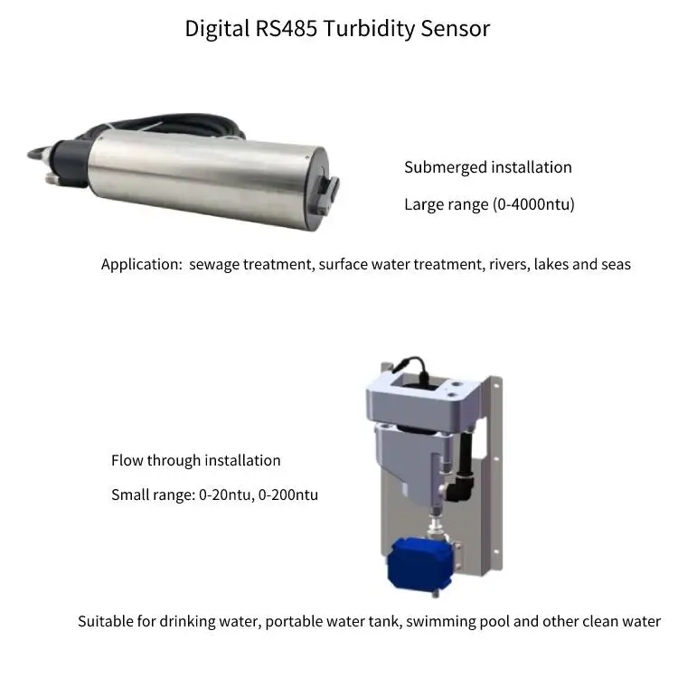 Turbidity Meter Calibration Procedure Turbidity Meter Principle How Does a Turbidity Sensor Work