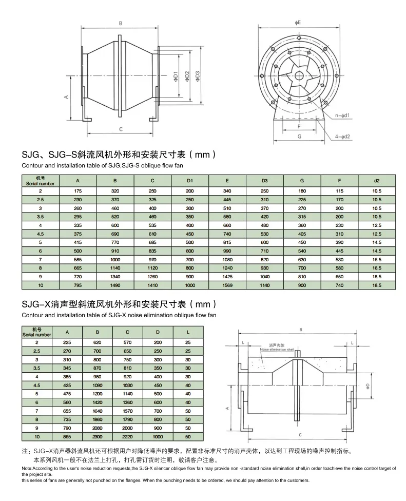 Mixed Flow Fan, FRP, 220-240V, Electric - detail 4