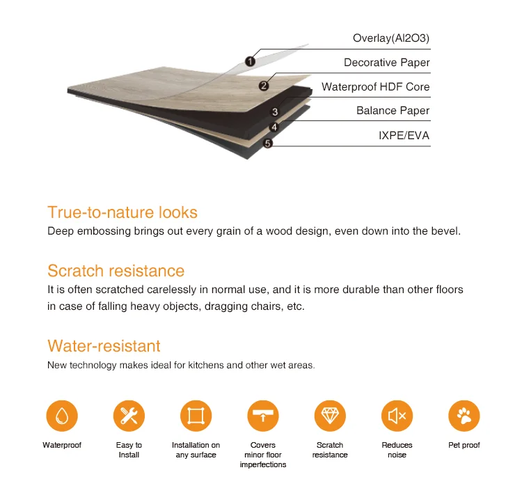 PROTEX Everlast CWC Laminate Flooring Superior Waterproof 10mm 12mm ...