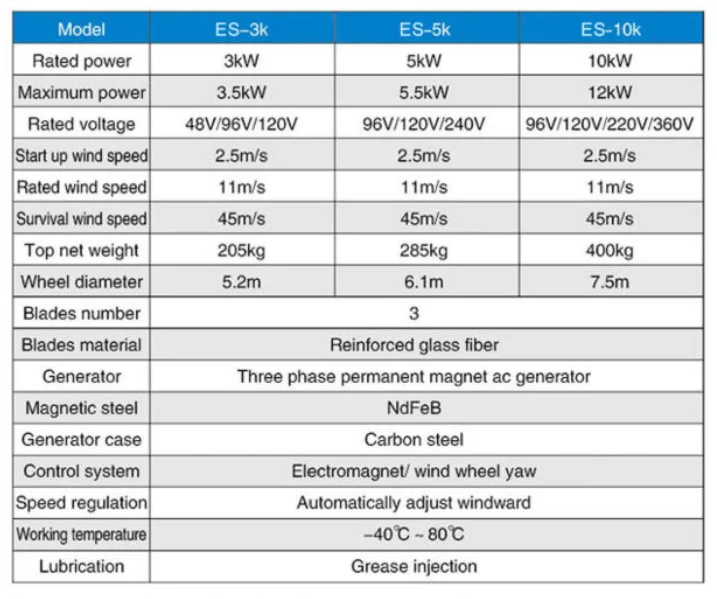 Custom 48V 96v 110v 220V 3KW 5KW 10kw 20kw on grid horizontal axis magnet AC Wind Solar hybrid Power Turbine Generator System