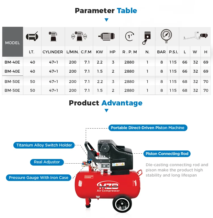 Mzb 50l 2hp Direct Drive Pcp Electric Air Compressor For Pneumatic