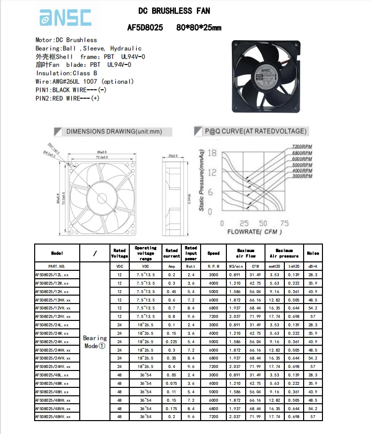 DC Fan 80x80x25mm 8025 Brushless Axial 3.1inch 12v 24v 48v Cooling Fan