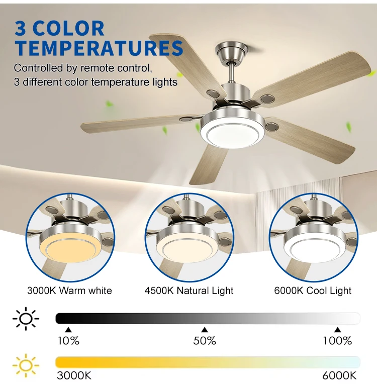 Ceiling Fans, Iron + ABS Blades, FSD8500 - detail 12