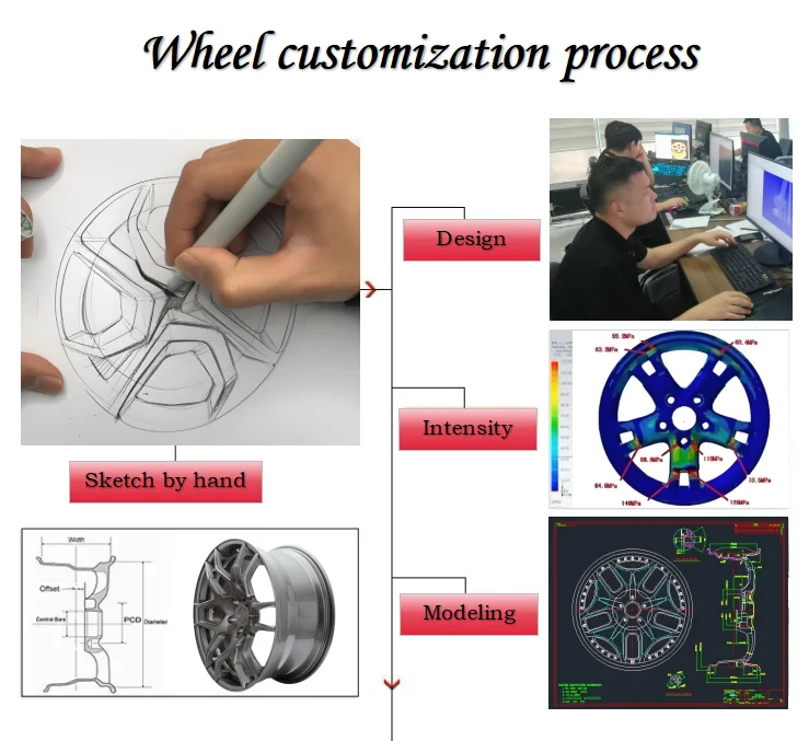 XL New Custom Lightweight 5x120 5x112 5x114.3 5x130 Forged Wheels 17 18 19 20 21 22 Inch Aluminum Alloy Wheel Rims - Image 6