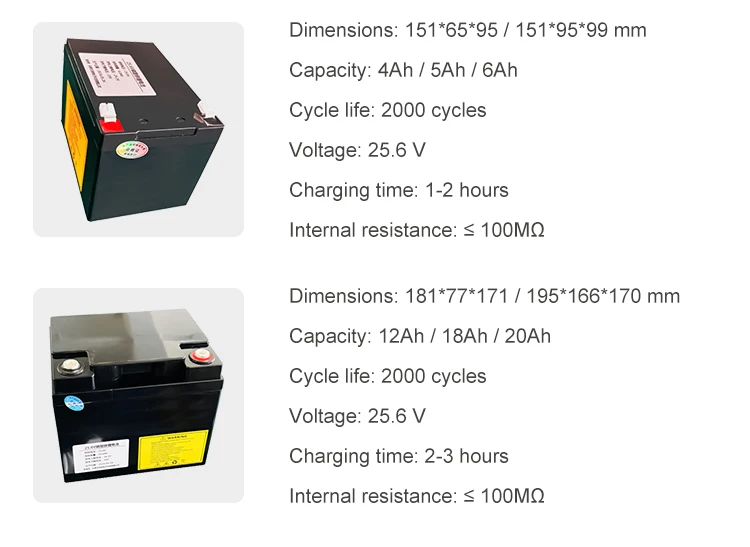 High-Power 24V 25.6V 12AH Lithium Ion Battery Pack Stock Replacement for Lead-Acid with Compatible Interface Power Supply