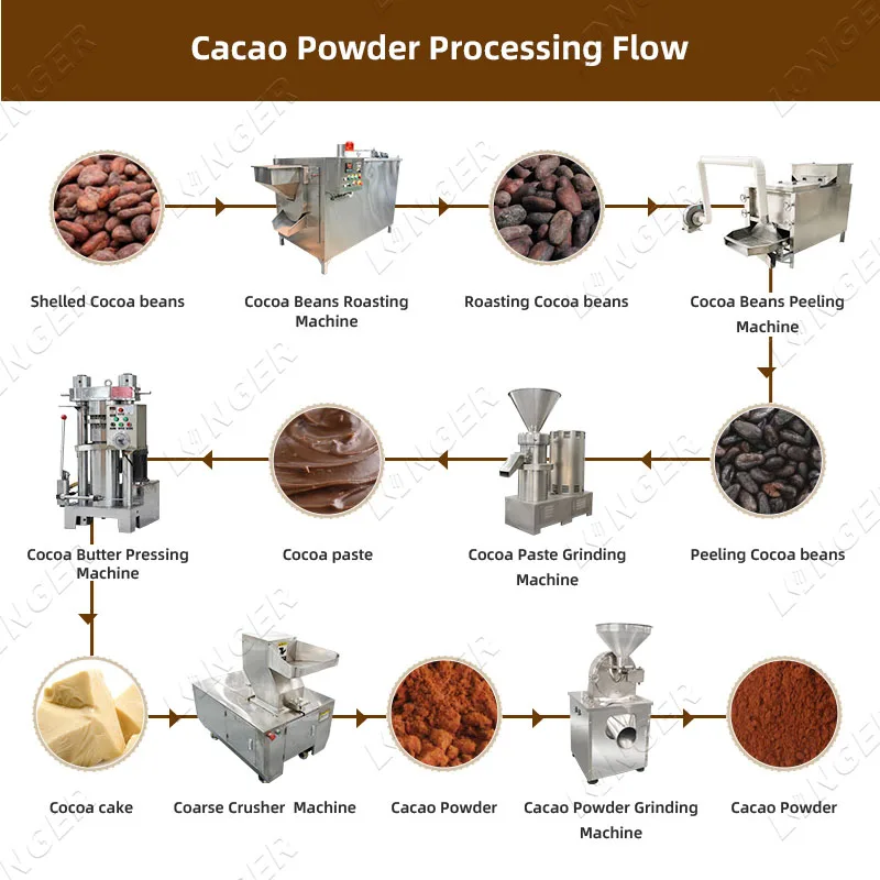 Cocoa Bean Grinding Machine Cocoa Nibs Grinder Factory Price