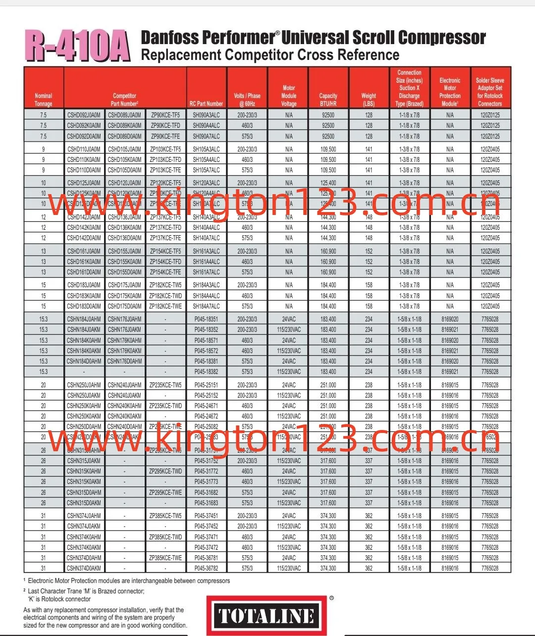 R410a Trane Scroll Compressor Cshd089k0a0m,Cshd089j0a0m,Cshd089d0a0m ...